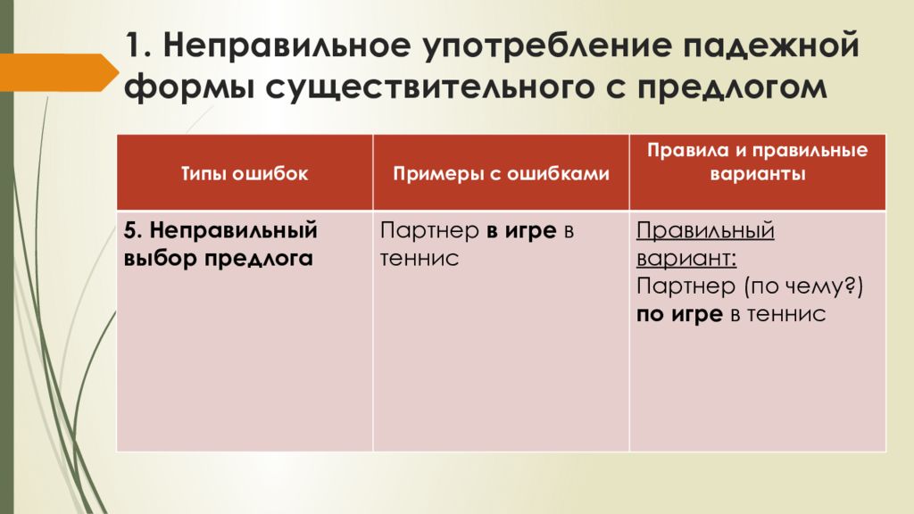 Грамматические ошибки неправильное употребление падежной формы. Употребление падежной формы существительного с предлогом правило. Образовании падежной формы существительного с предлогом.. Неправильное употребление падежной формы местоимения. Формы существительного сколько их.