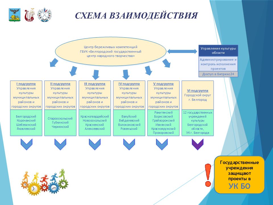 Карточка проекта по бережливым технологиям в доу