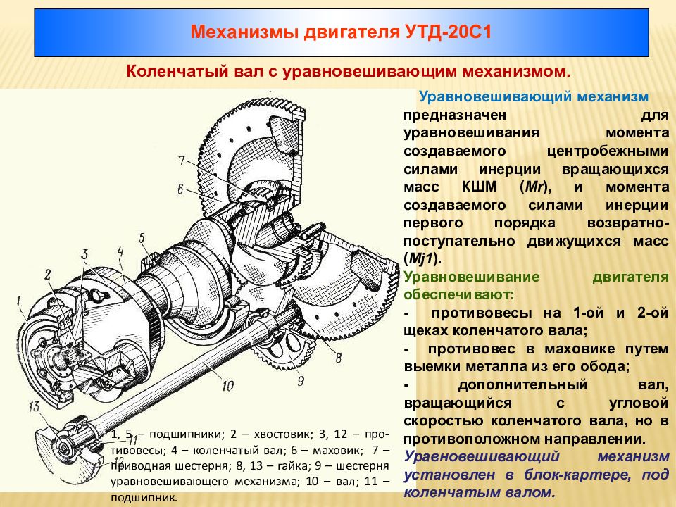 Механизму 1. Коленчатый вал двигателя УТД-20. КШМ двигателя УТД 20. Уравновешивающий механизм двигателя д-21. Кривошипно шатунный механизм УТД 20.