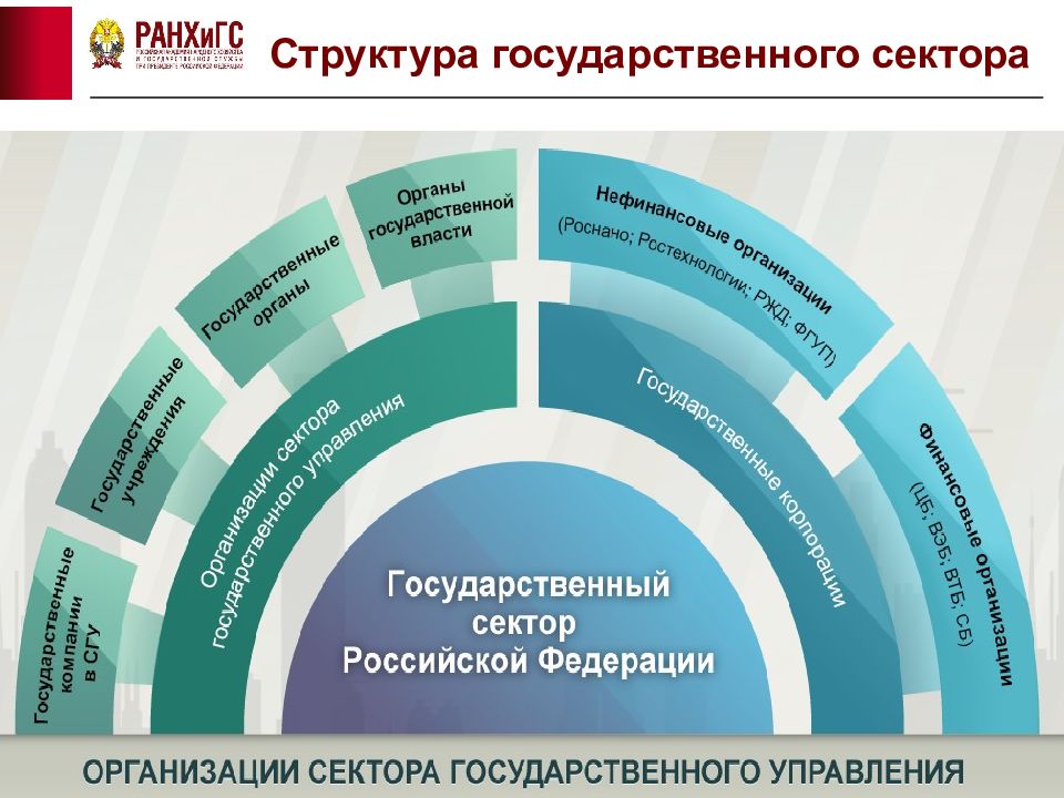 Государственный сектор картинки