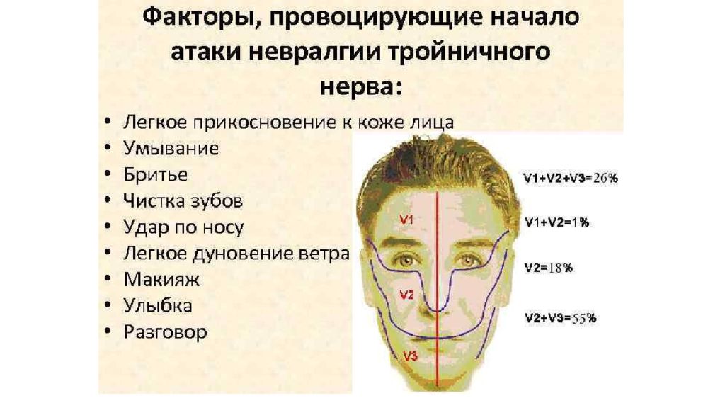 Симптомы тройничного нерва. Невралгия тройничного нерва. Тройничный нерв на лице симптомы. При невралгии тройничного нерва. Воспаление тройничного нерва на лице симптомы.