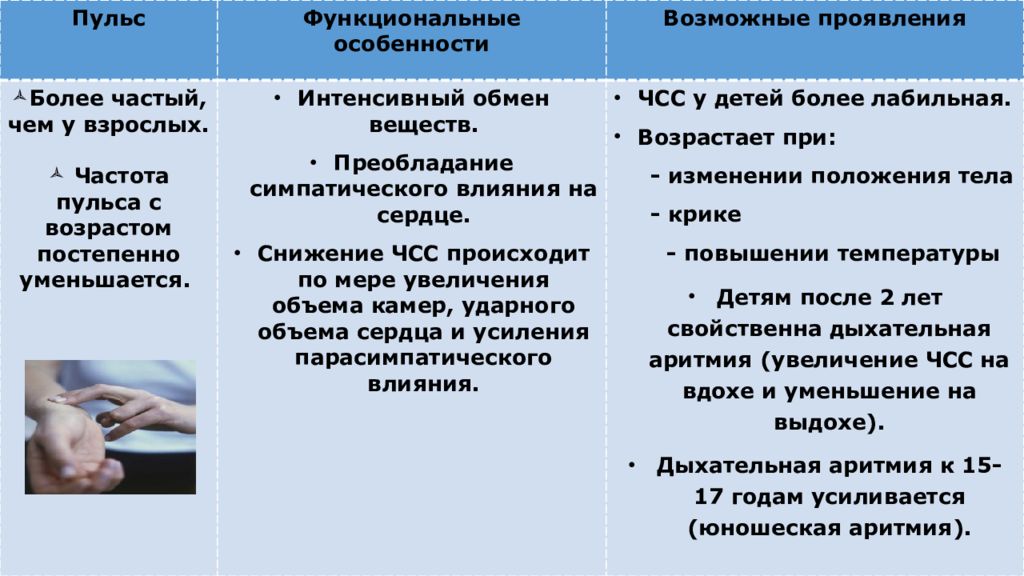 Интенсивный обмен. При изменении положения тела меняется сердцебиение. Почему потребность в кислород у детей ьолтше чем у взрослых. Интенсивный более интенсивнее.