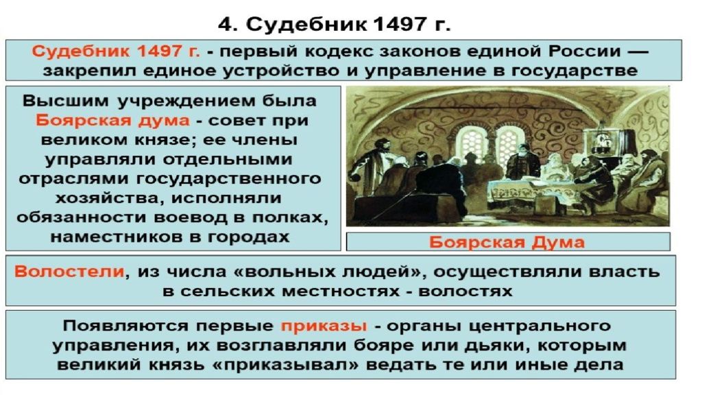 Проект по истории россии 6 класс на тему иван 3 создатель российского государства