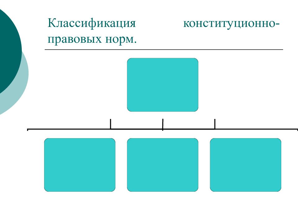 Конституционные принципы классификация. Конституционно правовые нормы. Конституционно правовой обычай. Виды конституционно правовых норм.