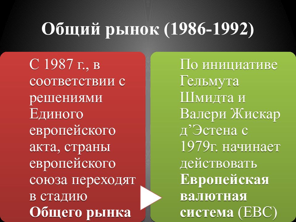 Валютные союзы презентация