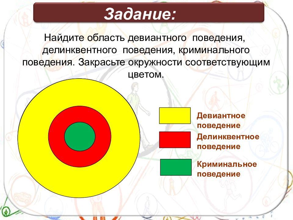 План социальные нормы и отклоняющееся поведение сложный