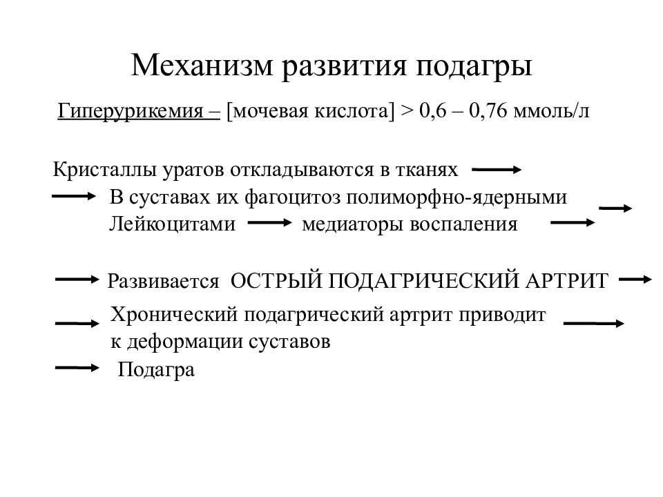 Подагра лекция презентация