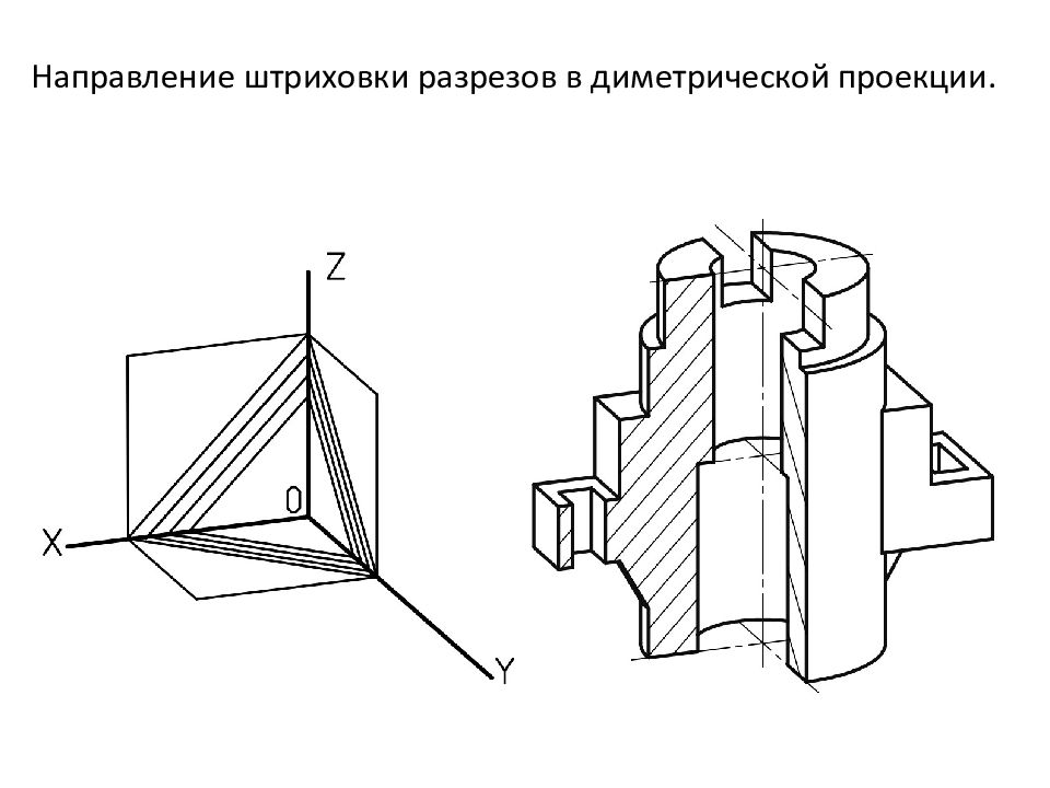 Разрез на чертеже в аксонометрии