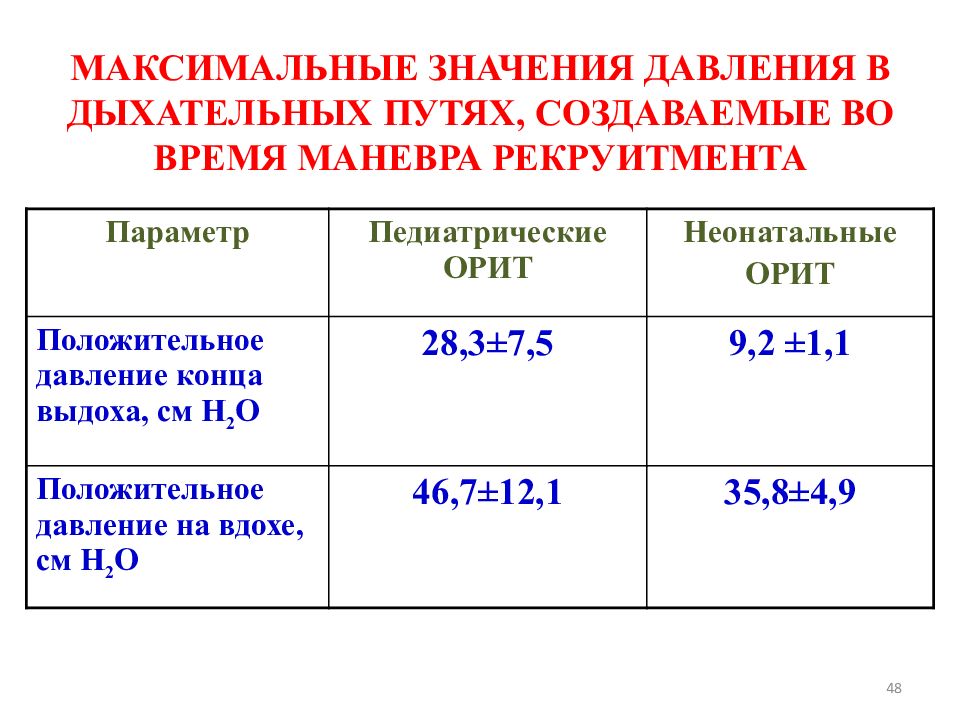 Значение давления. Давление в дыхательных путях. Давление в дыхательных путях в норме. Положительное давление в дыхательных путях. Положительное давление в конце выдоха.