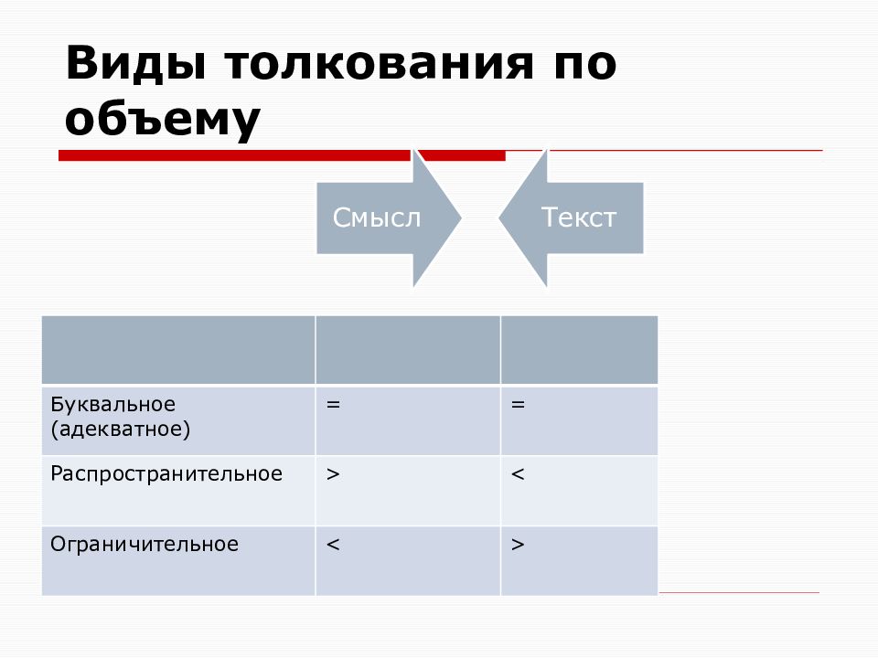 Толкование по объему. Виды толкования по объему. Определите вид толкования по объему. Виды толкования права по объему. Буквальное ограничительное распространительное толкование.