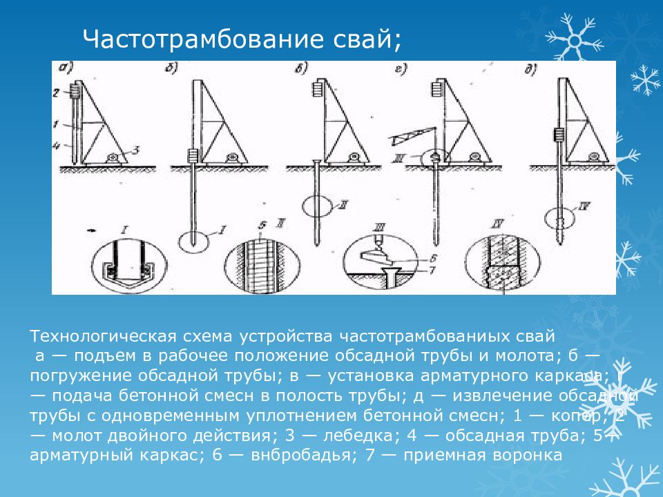 Контроль качества земляных работ презентация