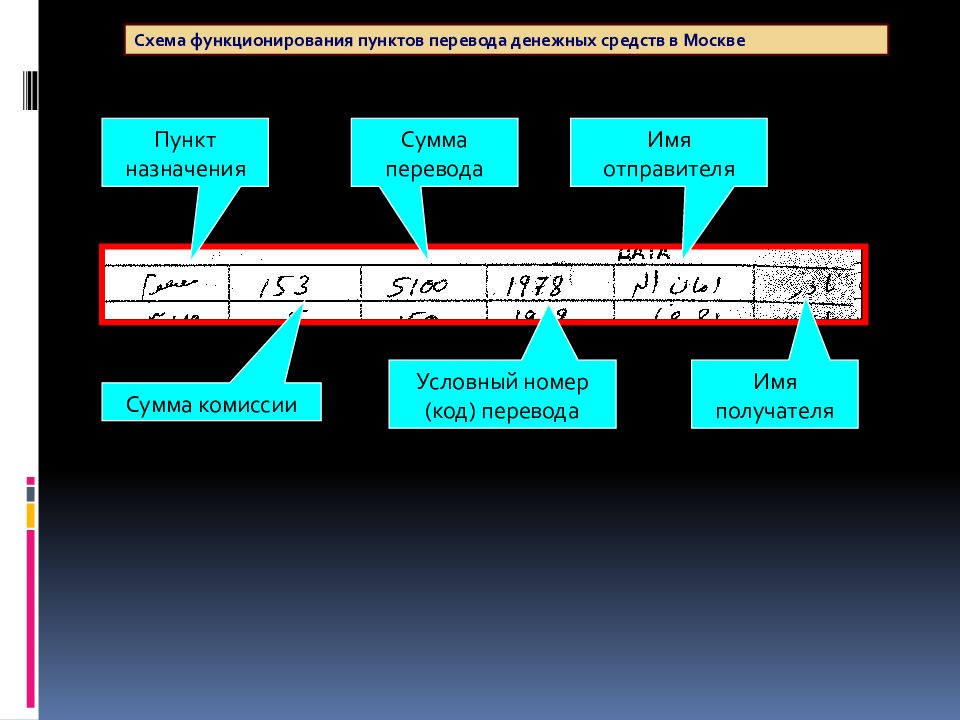 Первый пункт перевод