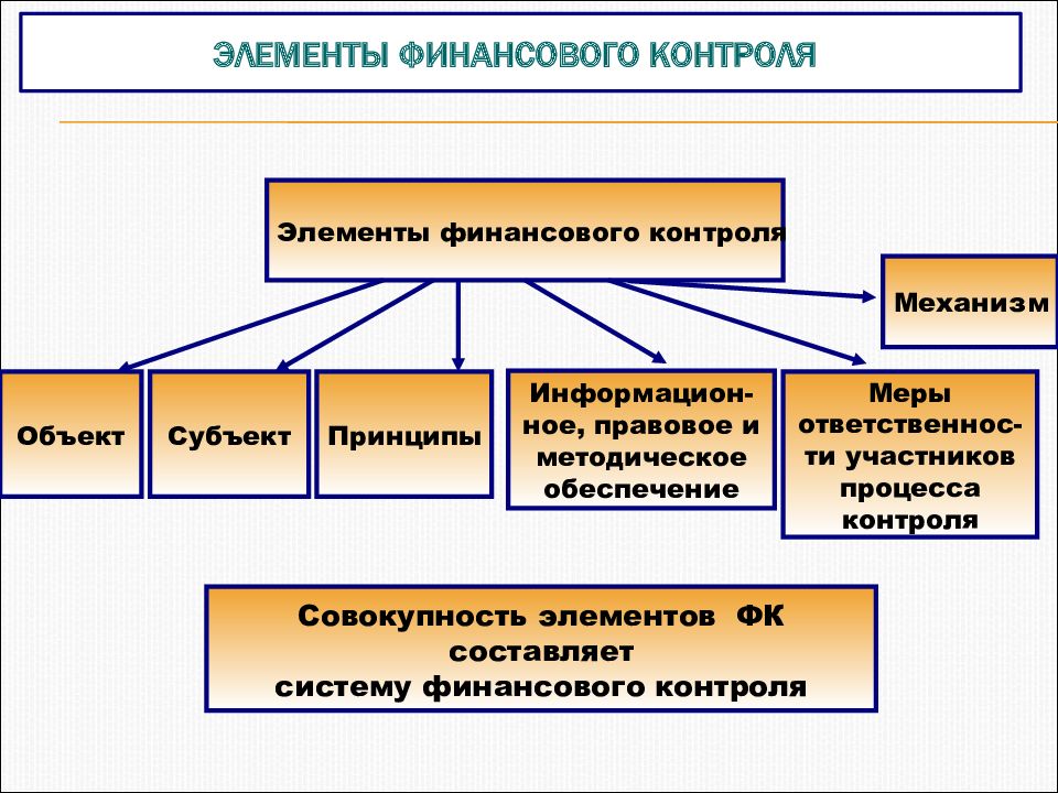 Презентация управление муниципальными финансами