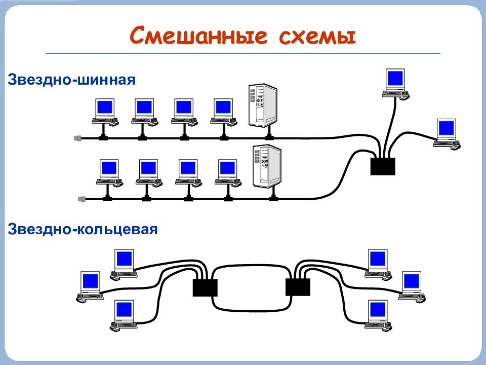 Компьютерные сети схема информатика