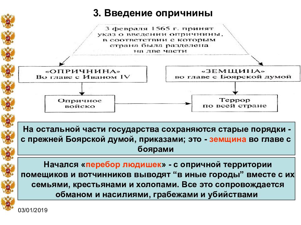 Введение опричнины. Опричнина схема и таблица. Опричнина задание. Последствия опричнины таблица.