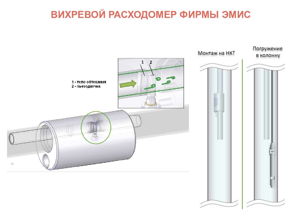 Работа вихревого расходомера. Работа вихревого расходомера. Расходомер, счетчик электромагнитный, диаметр условного прохода 20 мм. Работа вихревого расходомера. Вихревой расходомер принцип действия.