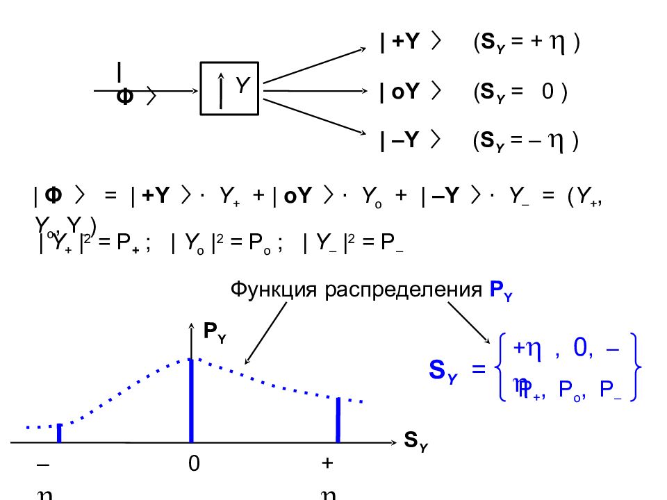 Приложения математического аппарата СПИНОВОЙ МОМЕНТ (или просто СПИН )