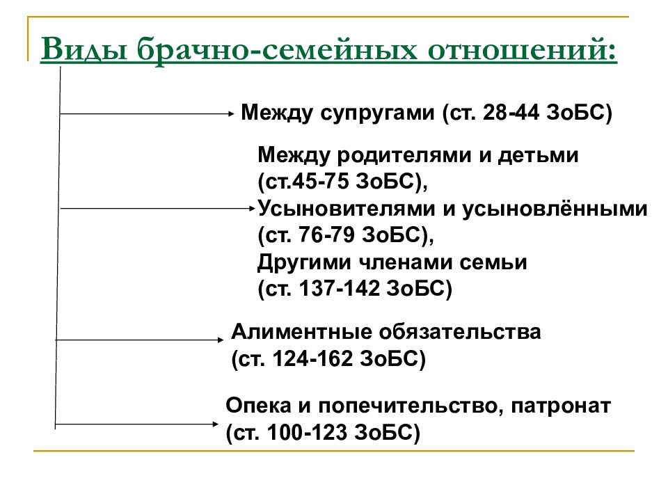 Презентация основы семейного права рк