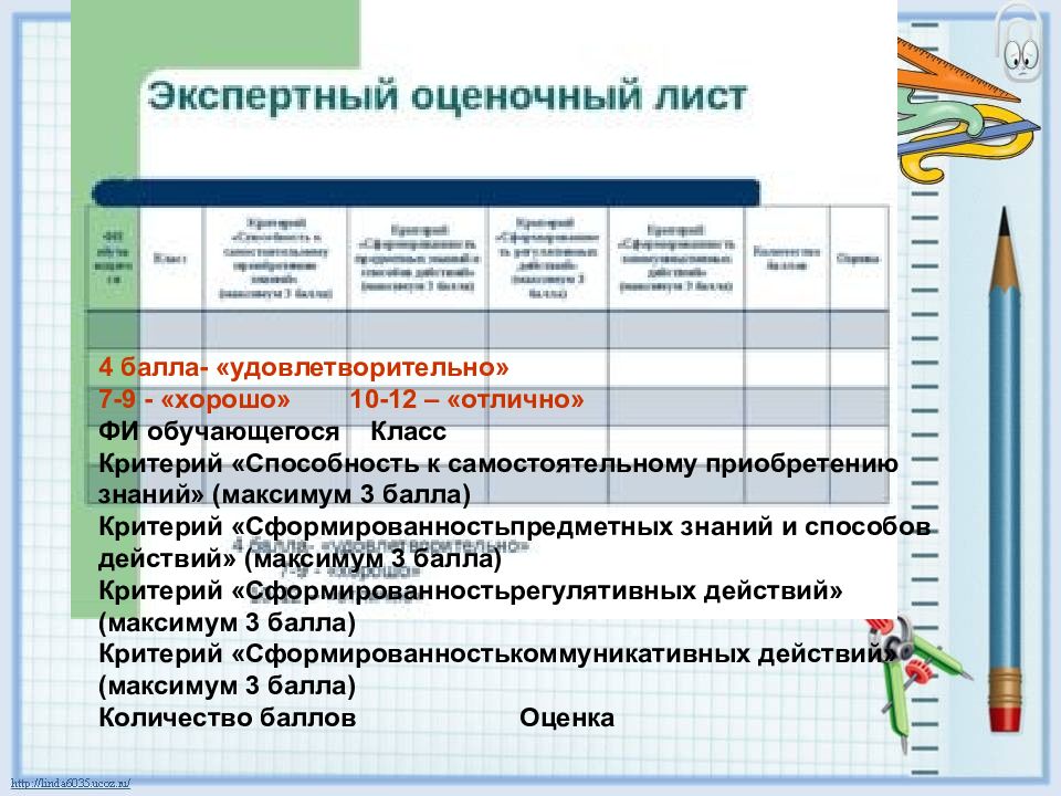 Индивидуальный проект 10 класс сколько страниц