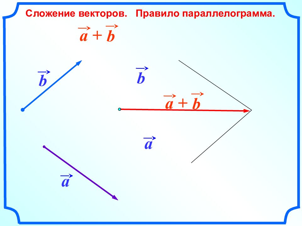 Вектор a b рисунок. Сложение векторов правило параллелограмма. Векторы сложение векторов правило параллелограмма. Сложение векторов по правилу параллелограмма. Сложение векторов в пространстве.
