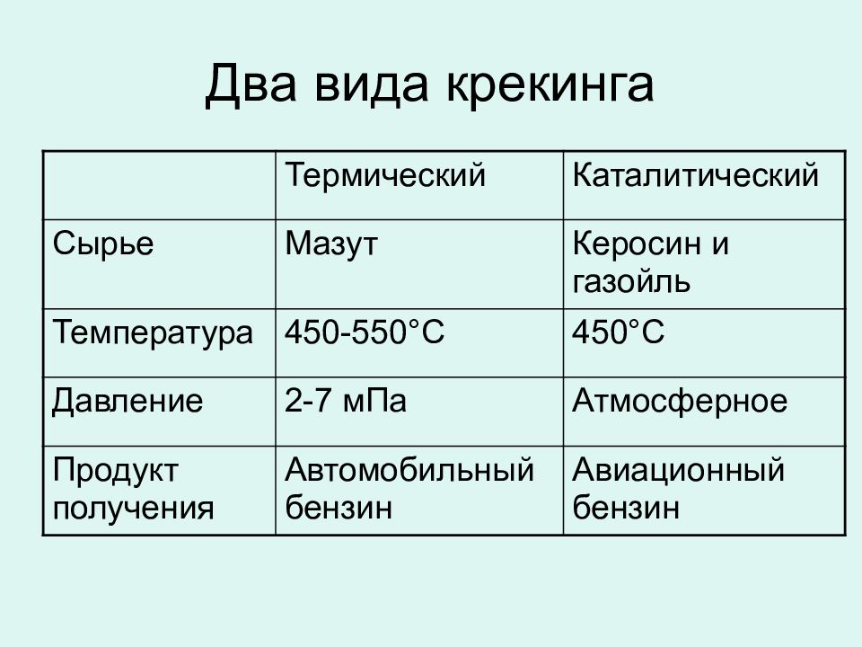 Керосин температура. Сырье каталитического крекинга. Температура мазута. Продукты термического крекинга. Разновидности термического крекинга.