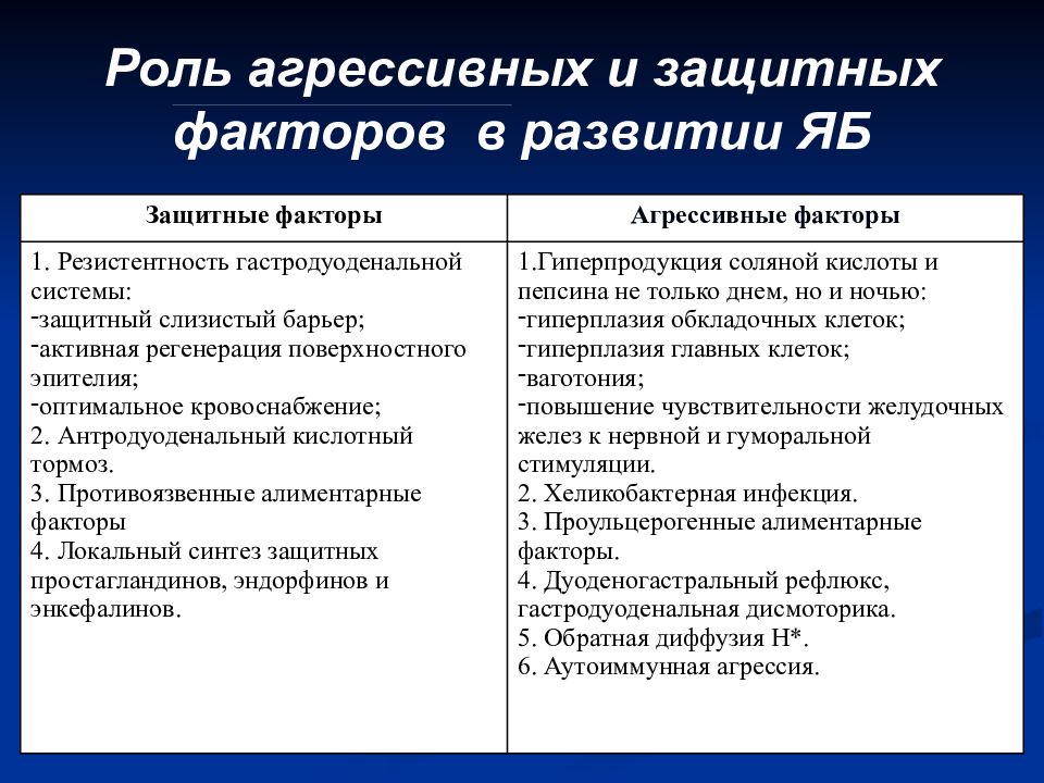 Карта сестринского процесса при язвенной болезни