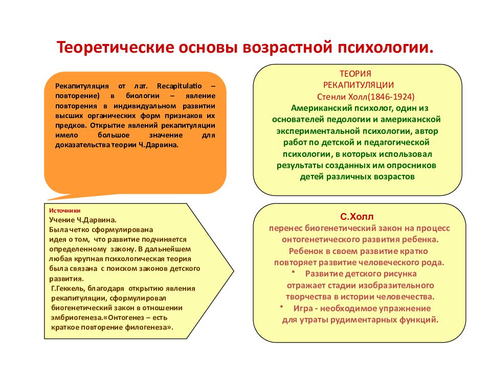 Современные теории психического развития презентация