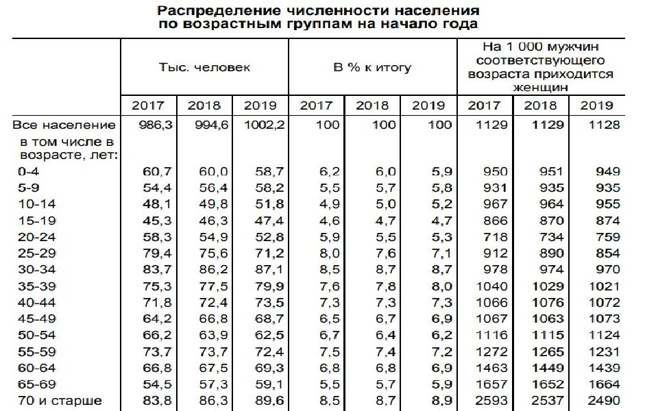 Калининград численность населения.