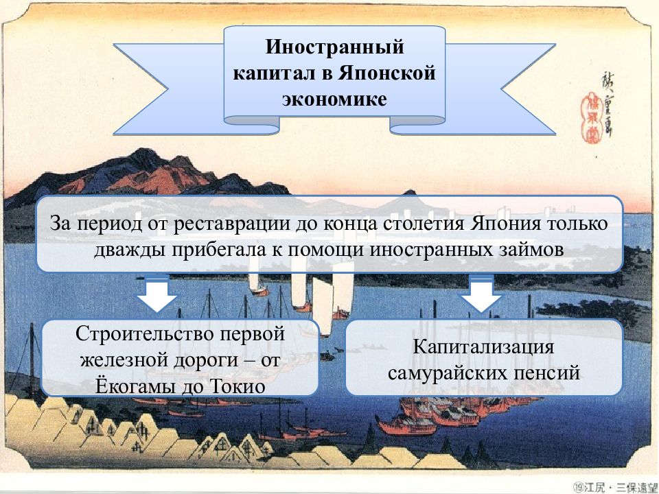 Япония особенности модернизации. Японский капитал. Капитал в экономике Японии. Способы защиты капитала. Привлечение иностранных капиталов в экономику Японии.