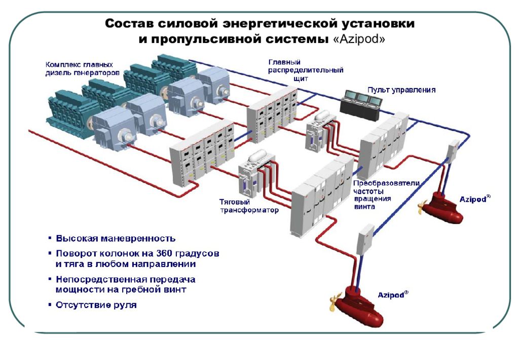 Энергетические установки. Схема судовой электроэнергетической установки. Состав энергетической установки судна. Схема силовой установки судна. Схема дизельные энергетические установки.