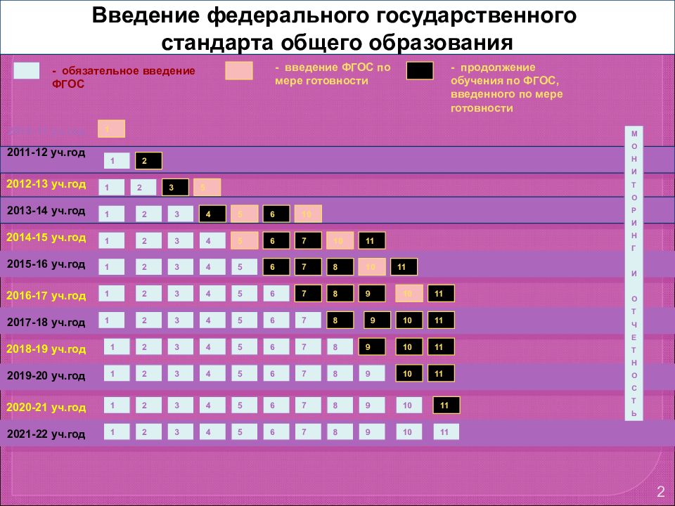 Введение фгос. Введение ФГОС по мере готовности. Категории обучающихся ФГОС 2010 года. Новые стандарты 2021 года и сроки введения ФГОС.