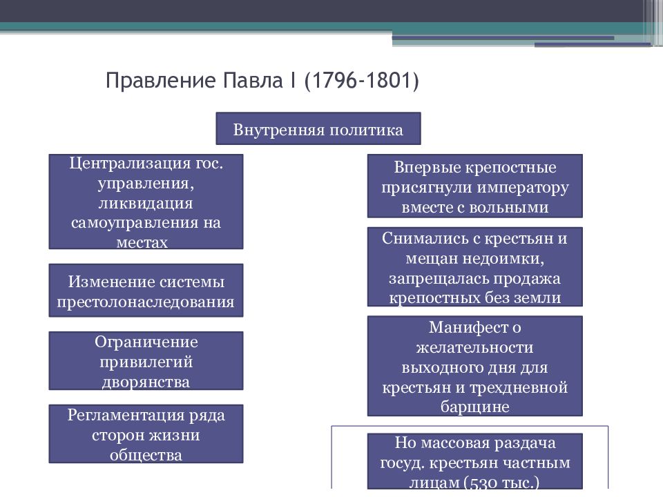 Какие две черты характеризуют царствование павла 1 разработка конституционных проектов