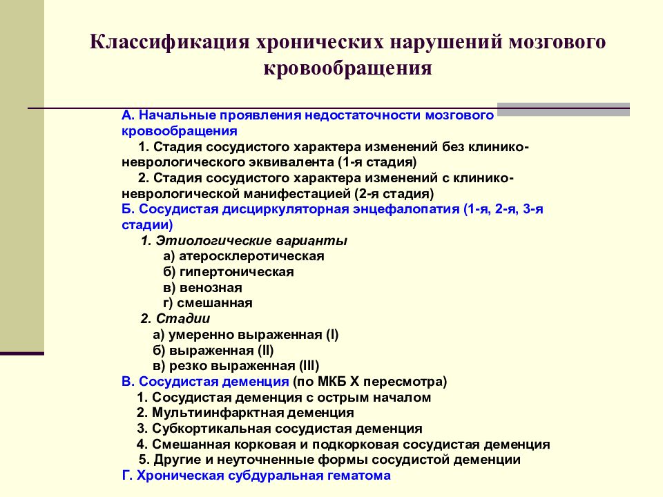 Клиническая картина острого нарушения мозгового кровообращения