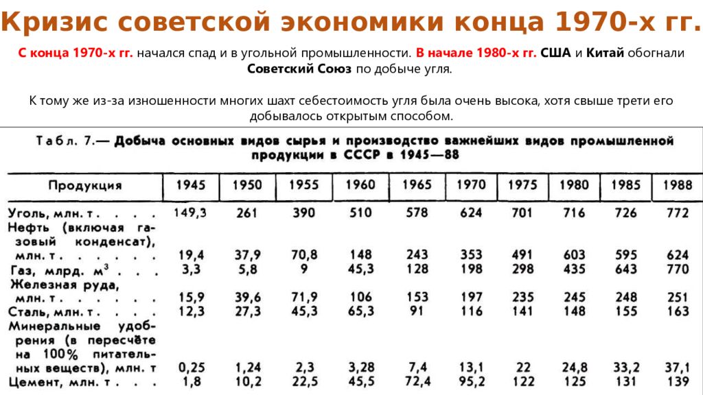 Пищевая промышленность СССР В 1964-1982 Г.Г застой. Модель советской экономики
