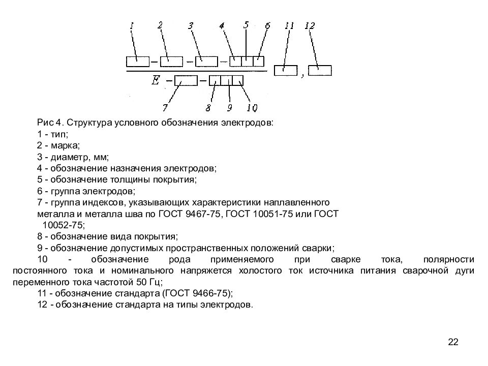 Структура условного. Схема структуры условного обозначения электродов. Условные обозначения сварочных электродов. Маркировка покрытия электрода. Электроды обозначение электродов.