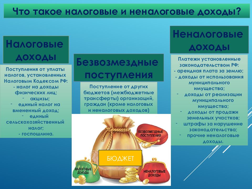 Презентация отчет об исполнении бюджета