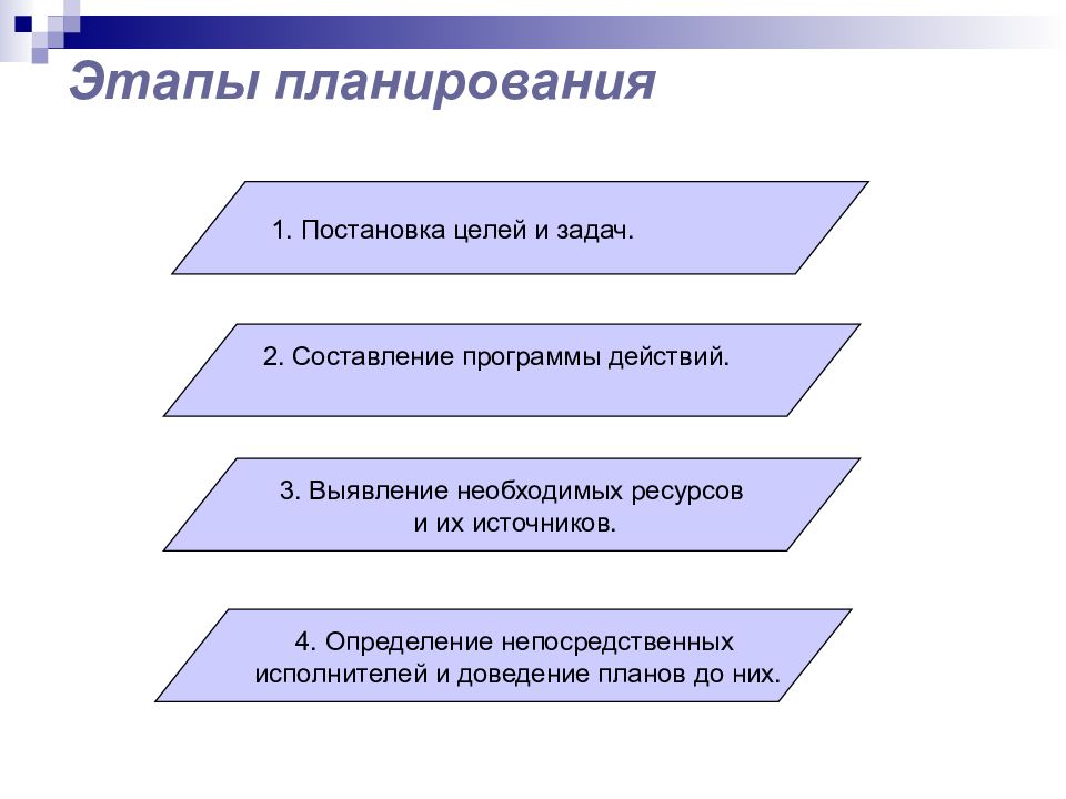 Основные этапы планирования. Этапы планирования в менеджменте. Этапов стадии планирования. Перечислите этапы планирования. Основные этапы планирования в менеджменте.