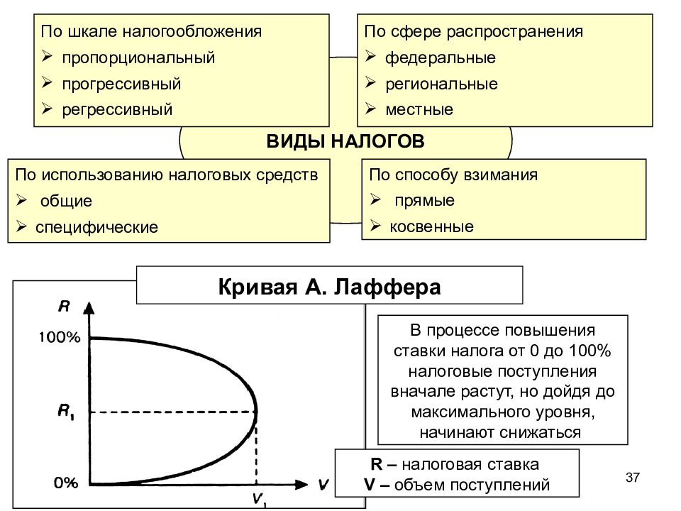 Налоговая шкала