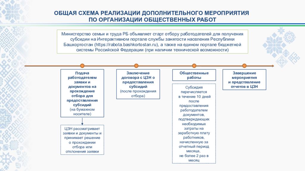 Реализацию дополнительных мероприятий