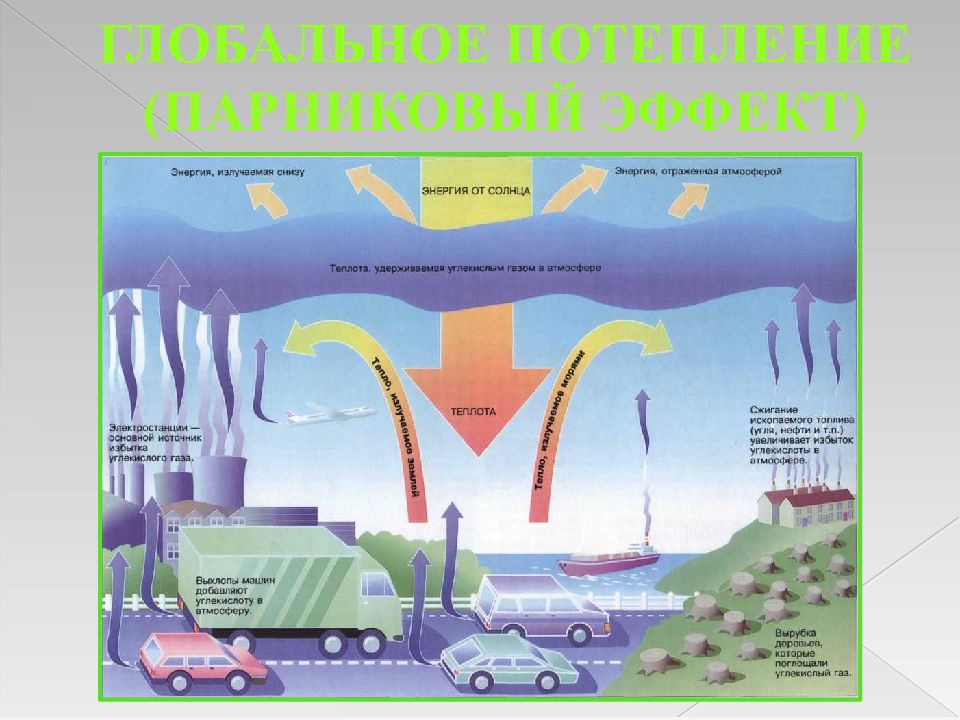 Презентация парниковый эффект 11 класс