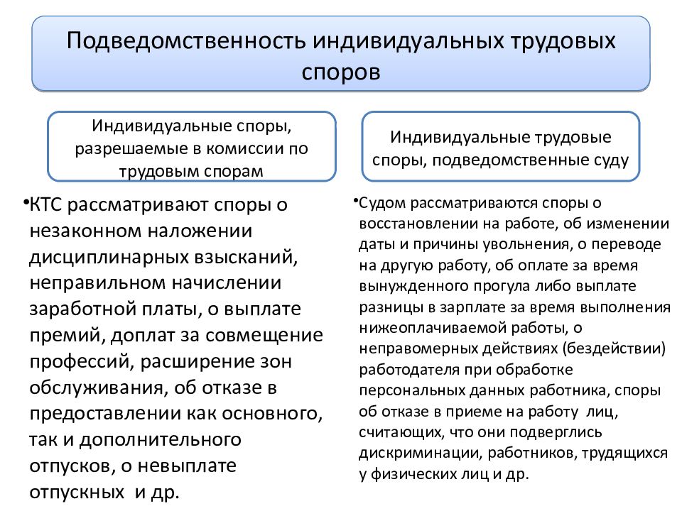 Споры досудебный порядок их рассмотрения план егэ