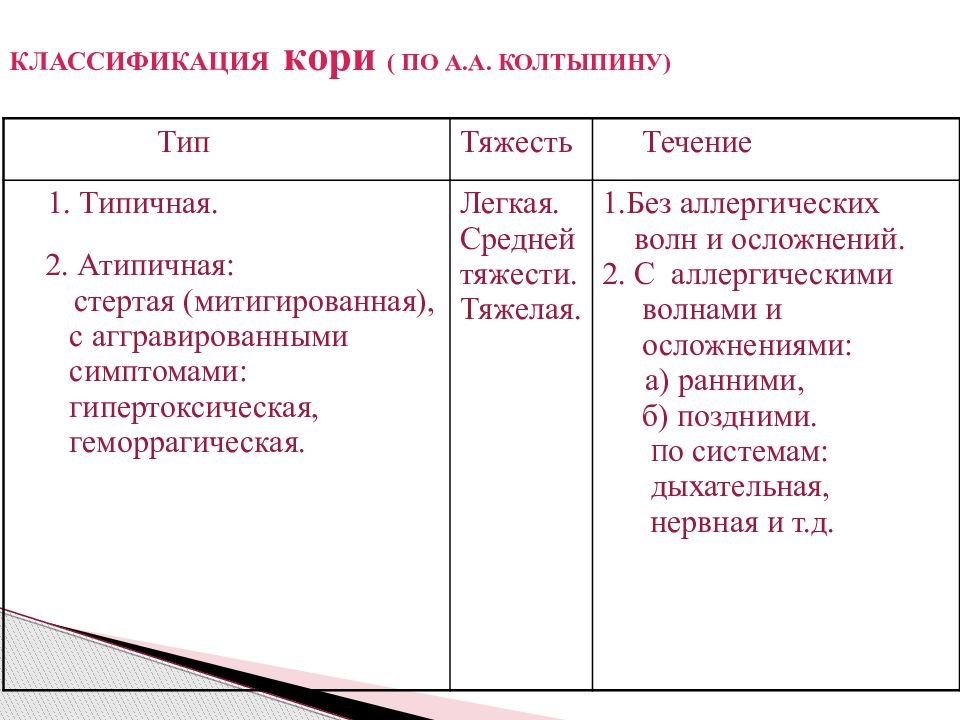 Презентация по кори