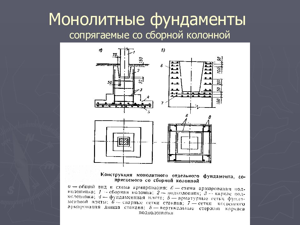 Презентация на тему фундаменты