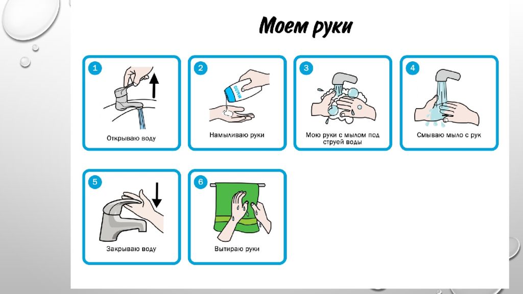 Схема моем руки правильно для дошкольников