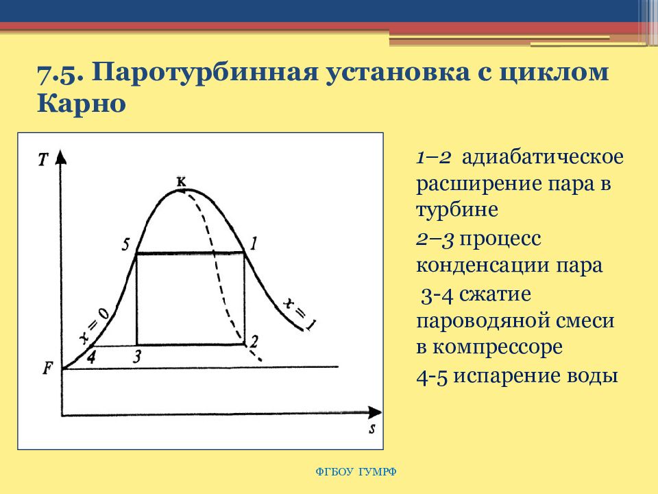 Циклы паротурбинных установок презентация