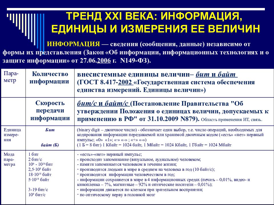 Величина информации