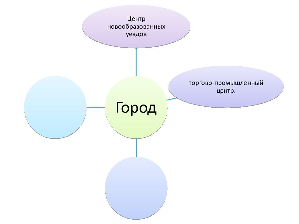 Жизнь городских верхов презентация