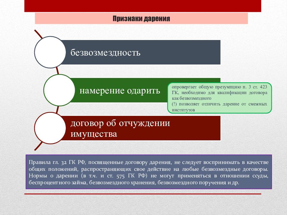 Заключение договора пожертвования