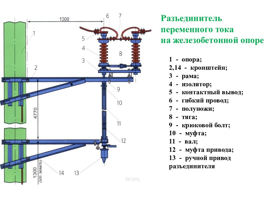 Схема управления разъединителями