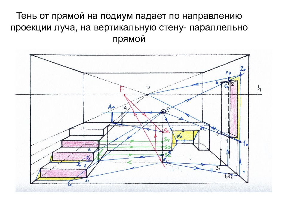 Направление проекции. Угловая перспектива интерьера Начертательная геометрия. Угловой интерьер Начертательная геометрия. Тени в интерьере в перспективе Начертательная геометрия. Тень от прямой в перспективе.